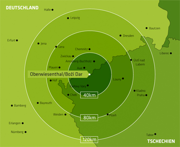 L&auml;nderschaukel Einzugsgebiet